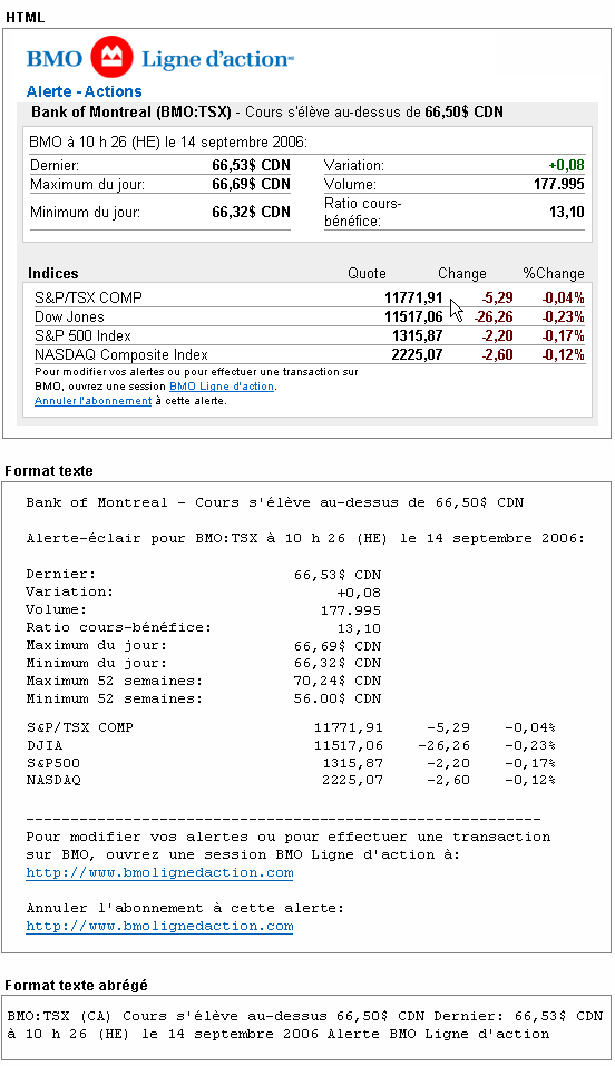 bmo ligne d action